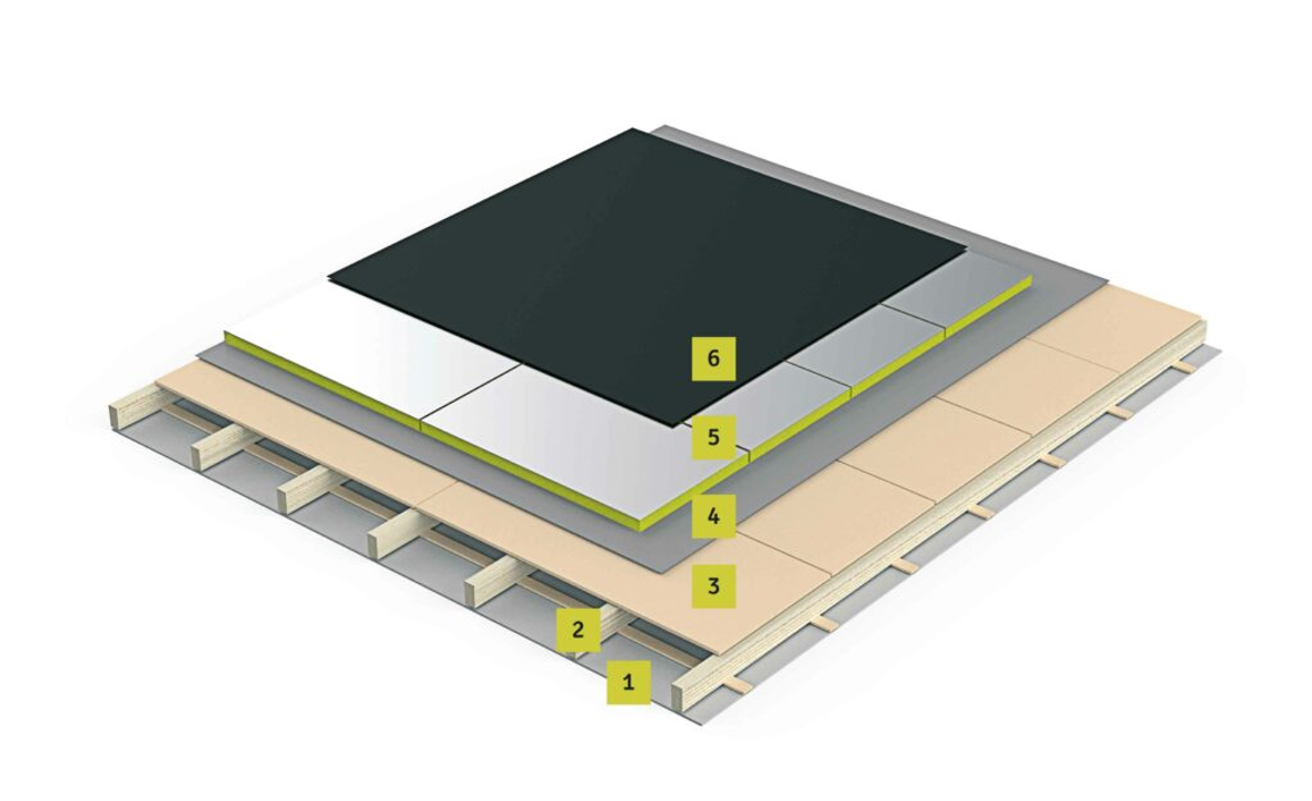 Isolatie EPDM dak - Isolation toit EPDM